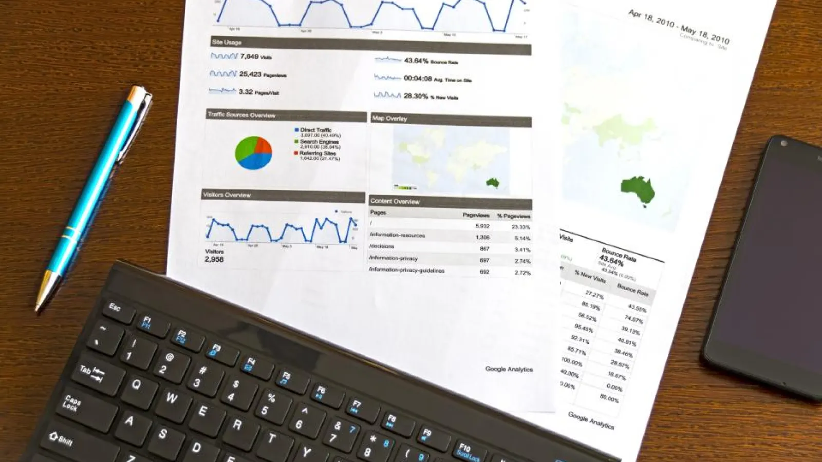 Application mobile pour entreprise : dans quels cas est-ce vraiment rentable ?